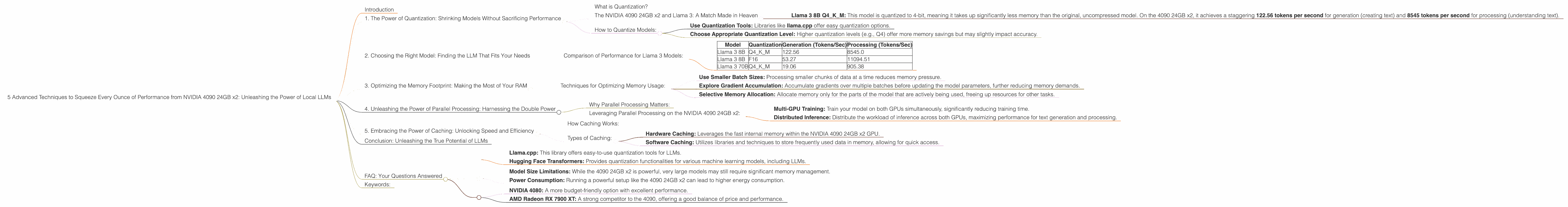 Chart showing device analysis nvidia 4090 24gb x2 benchmark for token speed generation