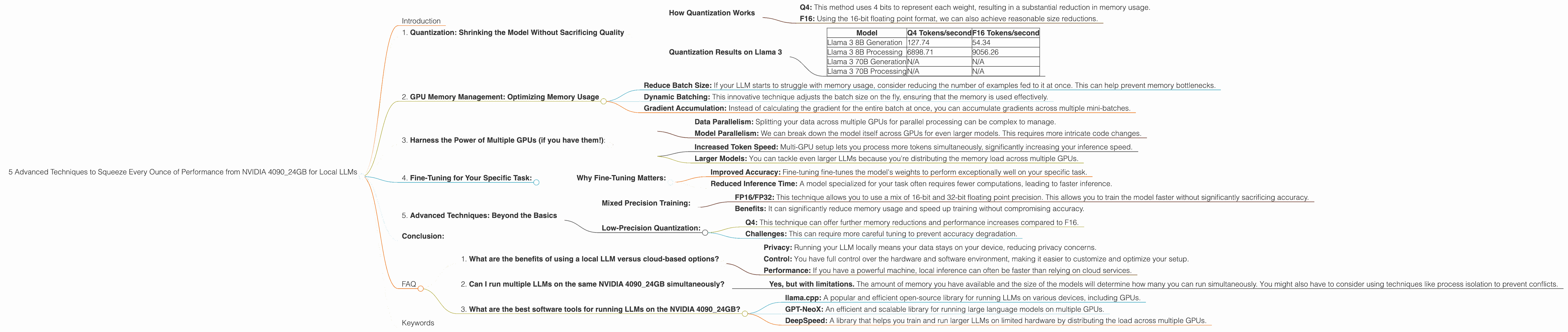 Chart showing device analysis nvidia 4090 24gb x2 benchmark for token speed generation, Chart showing device analysis nvidia 4090 24gb benchmark for token speed generation