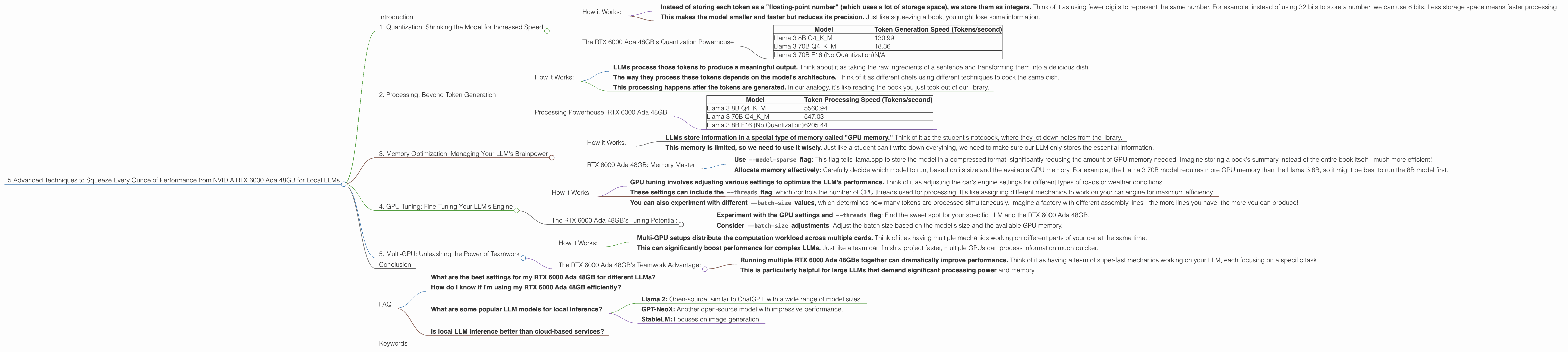 Chart showing device analysis nvidia rtx 6000 ada 48gb benchmark for token speed generation