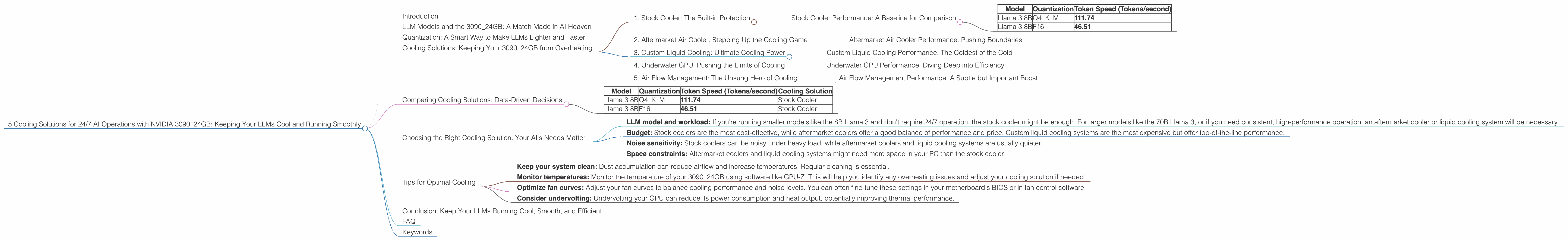 Chart showing device analysis nvidia 3090 24gb x2 benchmark for token speed generation, Chart showing device analysis nvidia 3090 24gb benchmark for token speed generation