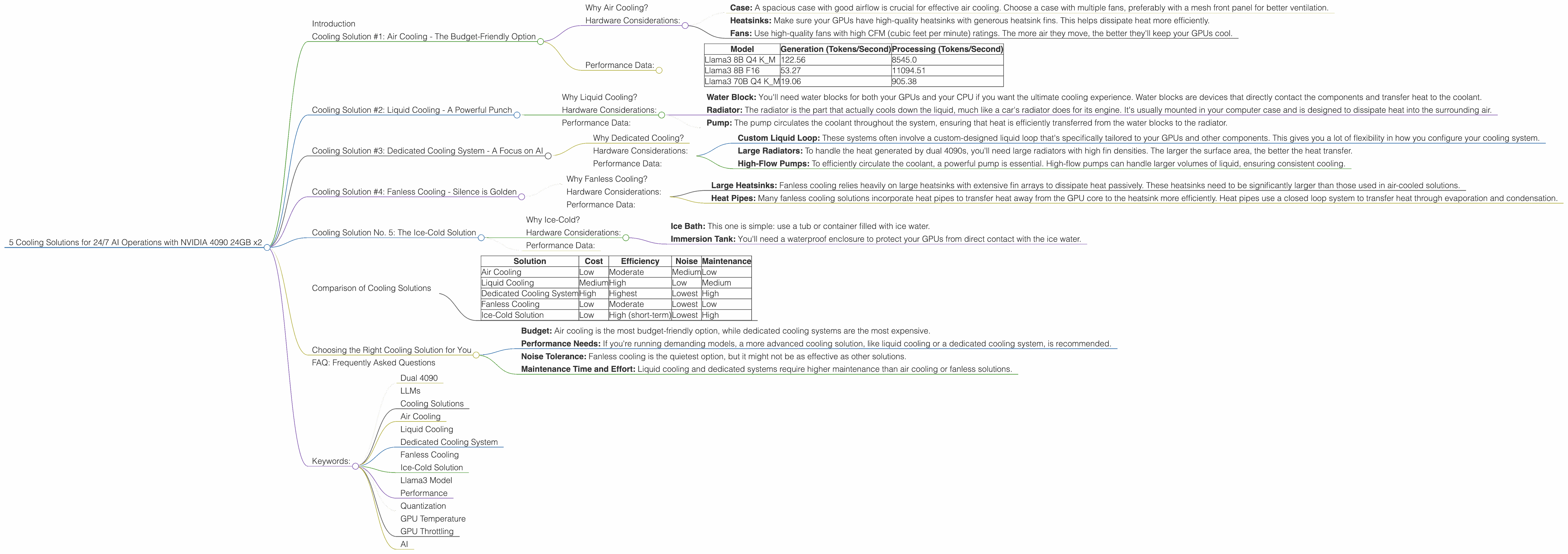 Chart showing device analysis nvidia 4090 24gb x2 benchmark for token speed generation
