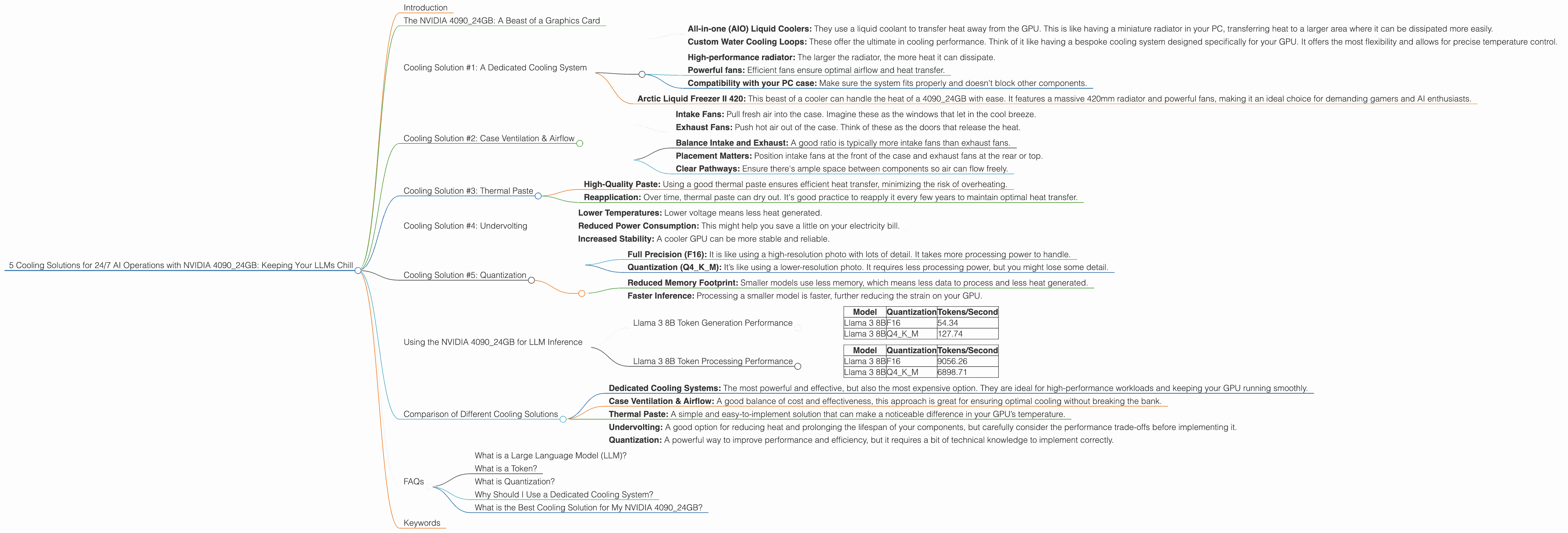 Chart showing device analysis nvidia 4090 24gb x2 benchmark for token speed generation, Chart showing device analysis nvidia 4090 24gb benchmark for token speed generation