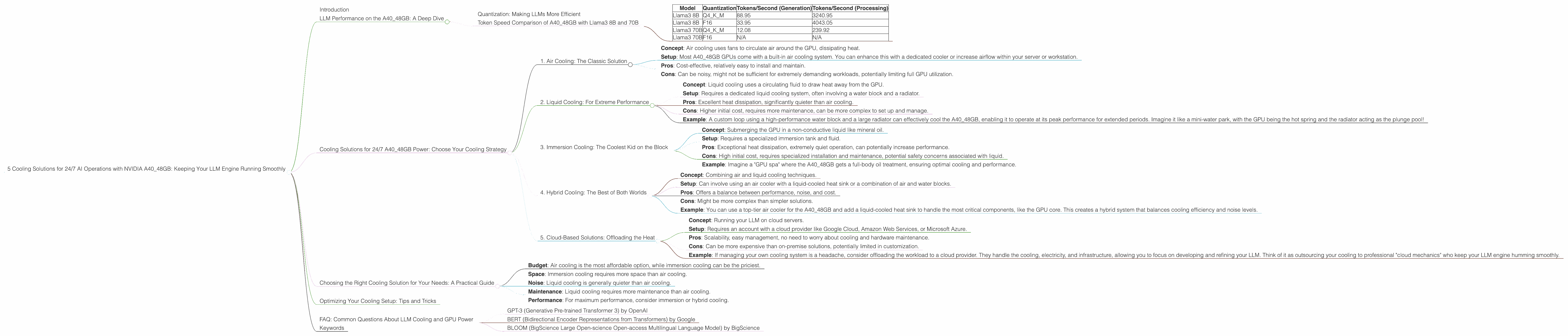Chart showing device analysis nvidia a40 48gb benchmark for token speed generation