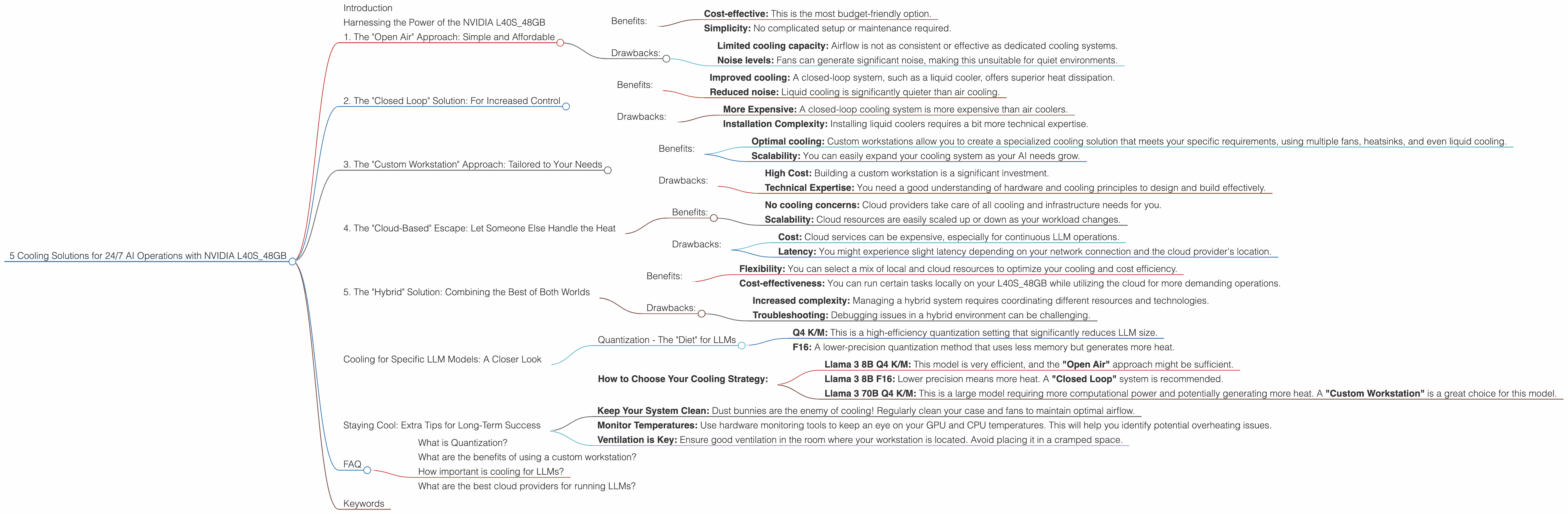 Chart showing device analysis nvidia l40s 48gb benchmark for token speed generation