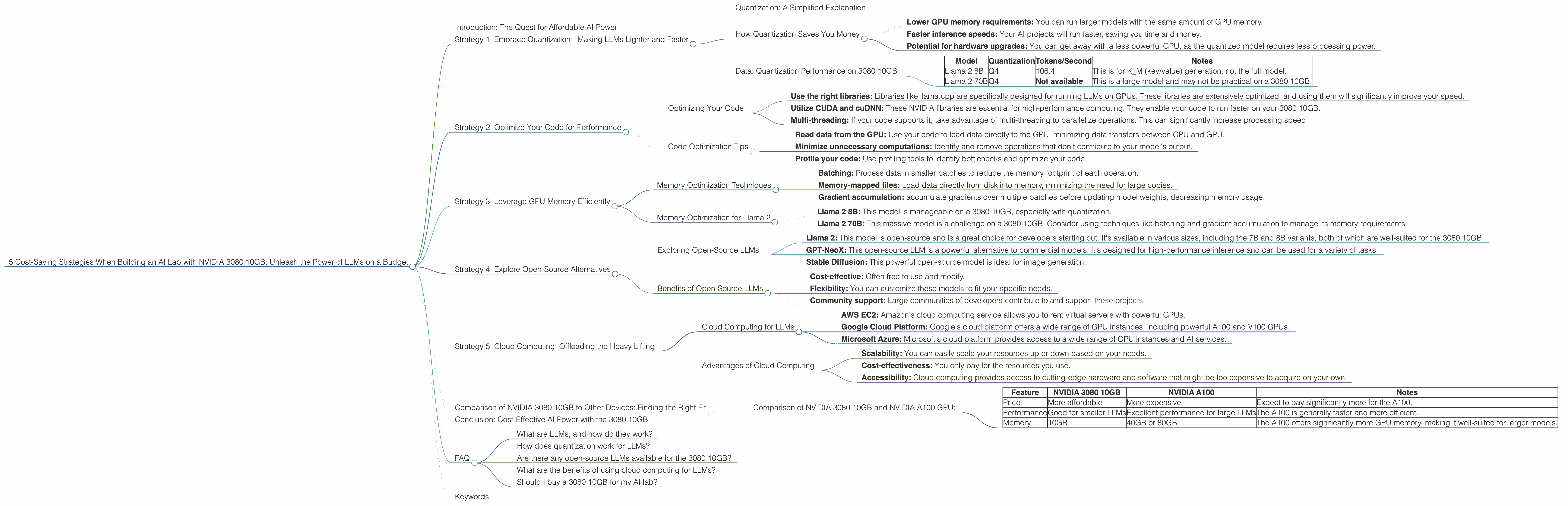 Chart showing device analysis nvidia 3080 10gb benchmark for token speed generation