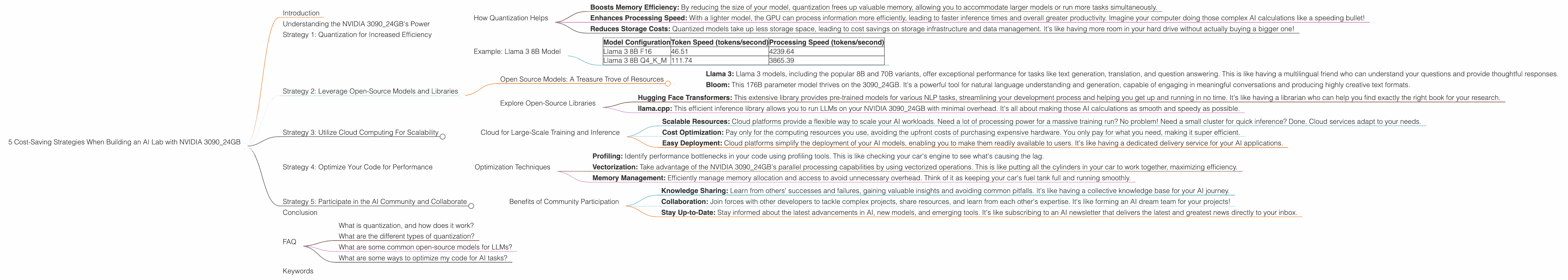 Chart showing device analysis nvidia 3090 24gb x2 benchmark for token speed generation, Chart showing device analysis nvidia 3090 24gb benchmark for token speed generation