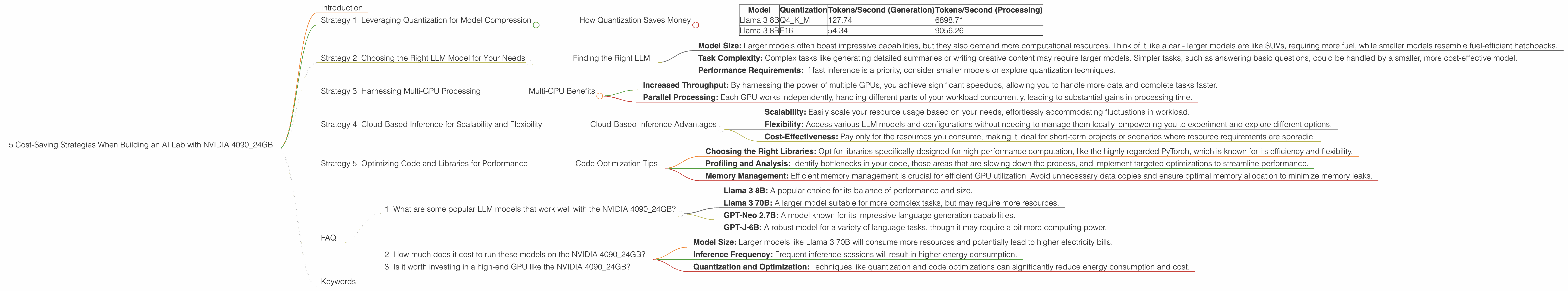 Chart showing device analysis nvidia 4090 24gb x2 benchmark for token speed generation, Chart showing device analysis nvidia 4090 24gb benchmark for token speed generation