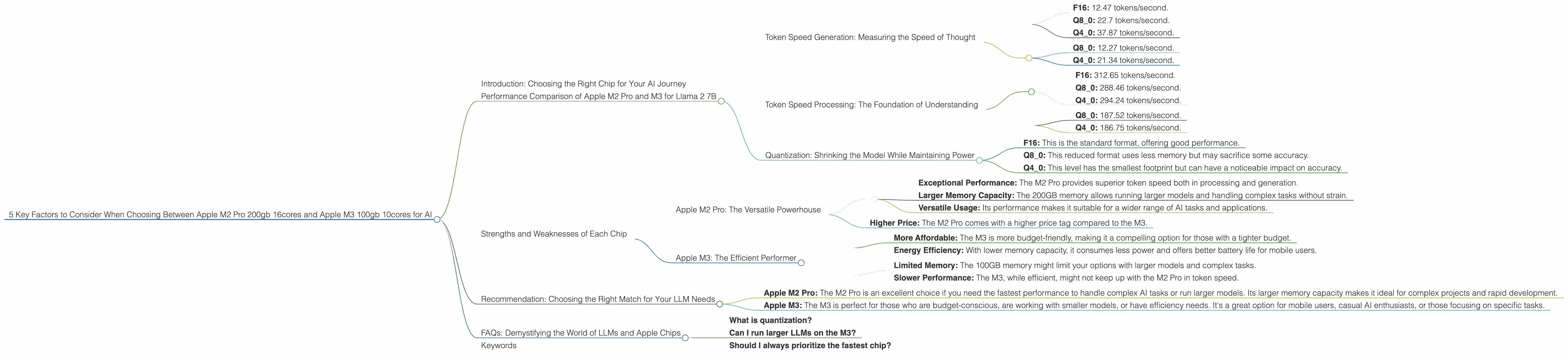 Chart showing device comparison apple m2 pro 200gb 16cores vs apple m3 100gb 10cores benchmark for token speed generation