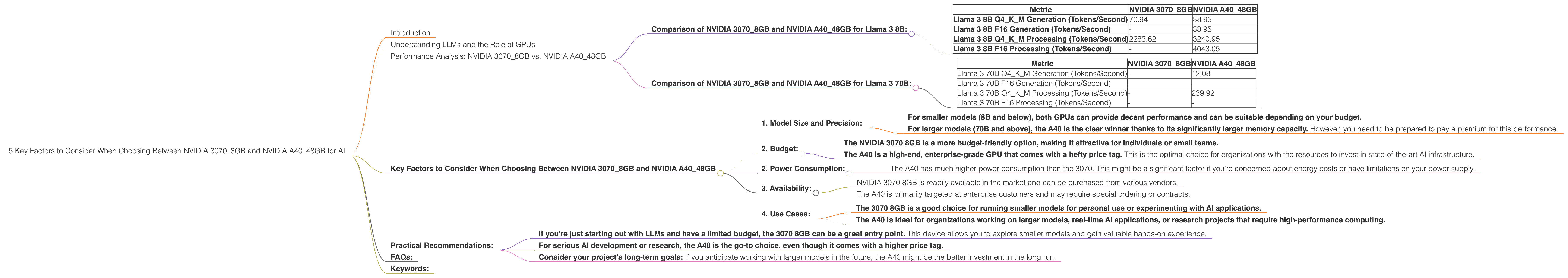 Chart showing device comparison nvidia 3070 8gb vs nvidia a40 48gb benchmark for token speed generation