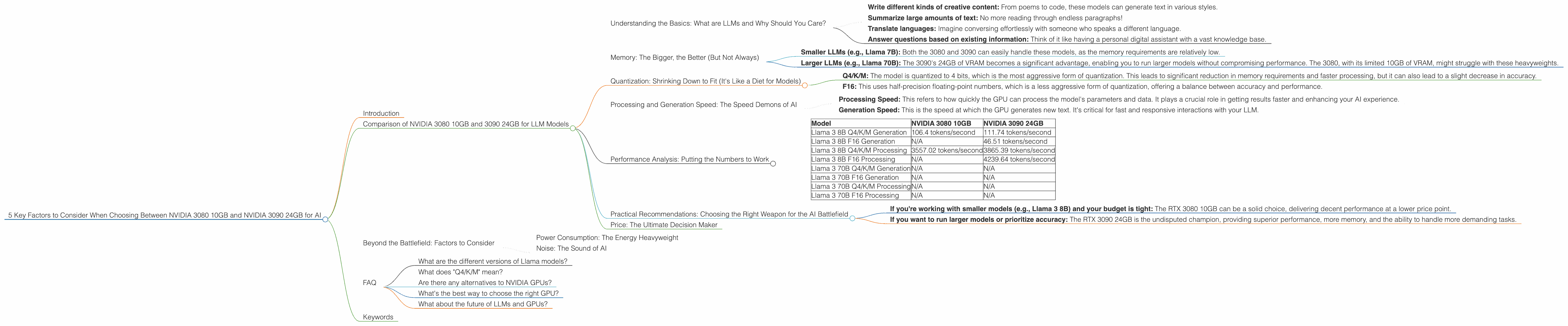 Chart showing device comparison nvidia 3080 10gb vs nvidia 3090 24gb benchmark for token speed generation