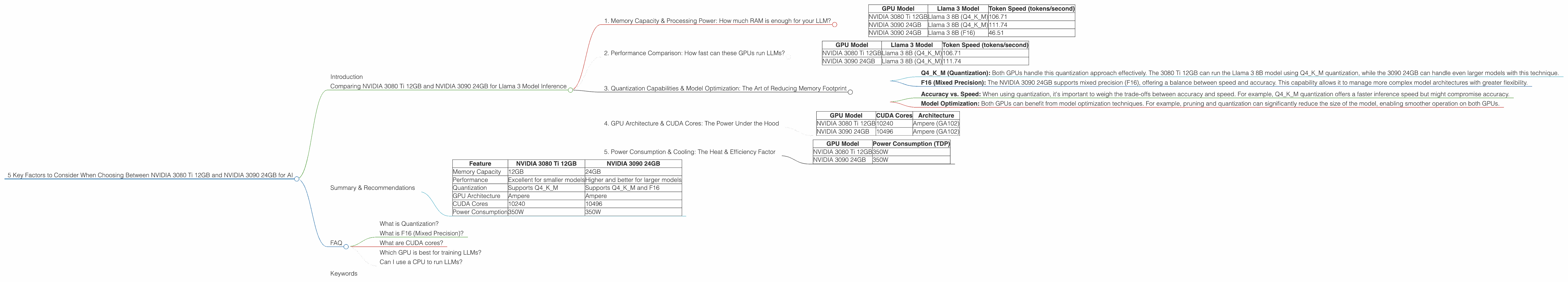 Chart showing device comparison nvidia 3080 ti 12gb vs nvidia 3090 24gb benchmark for token speed generation