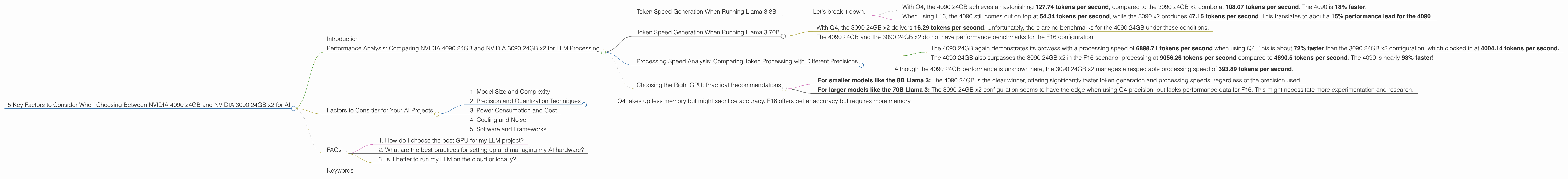 Chart showing device comparison nvidia 4090 24gb vs nvidia 3090 24gb x2 benchmark for token speed generation