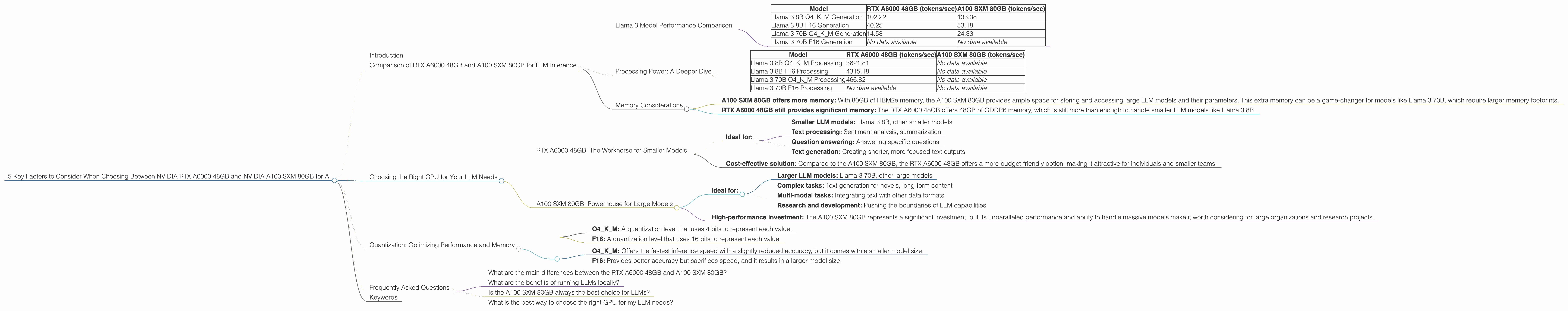 Chart showing device comparison nvidia rtx a6000 48gb vs nvidia a100 sxm 80gb benchmark for token speed generation