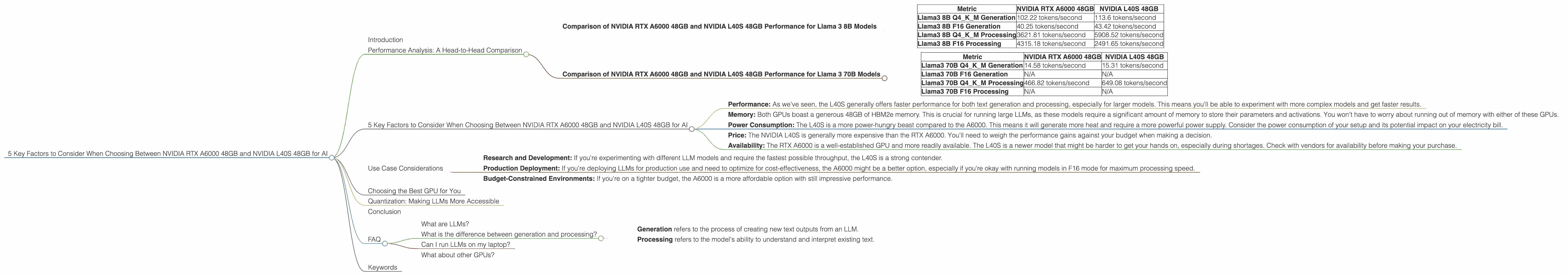 Chart showing device comparison nvidia rtx a6000 48gb vs nvidia l40s 48gb benchmark for token speed generation