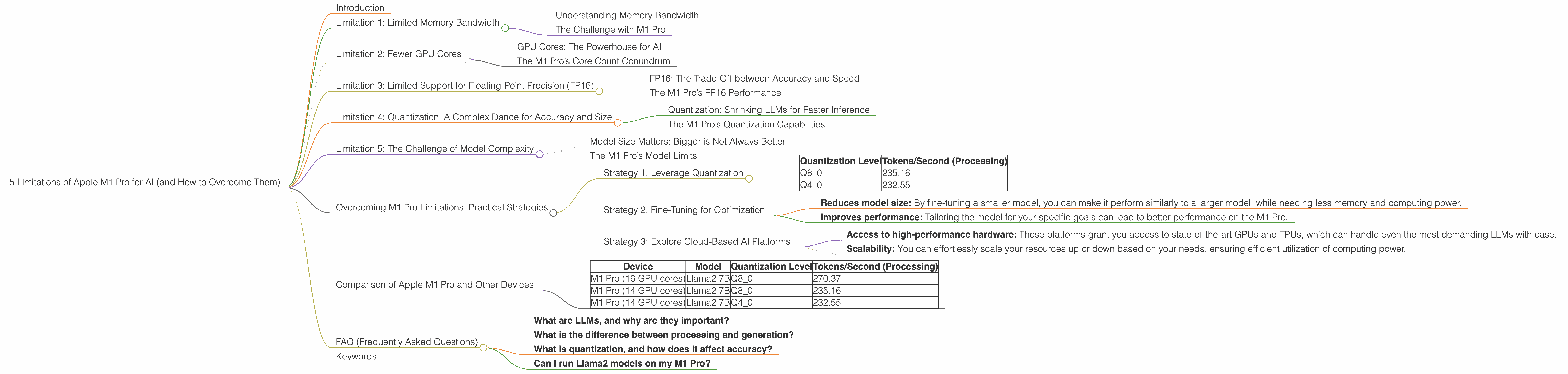 Chart showing device analysis apple m1 pro 200gb 16cores benchmark for token speed generation, Chart showing device analysis apple m1 pro 200gb 14cores benchmark for token speed generation