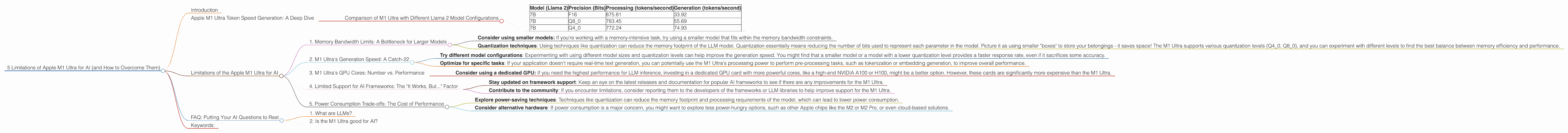 Chart showing device analysis apple m1 ultra 800gb 48cores benchmark for token speed generation