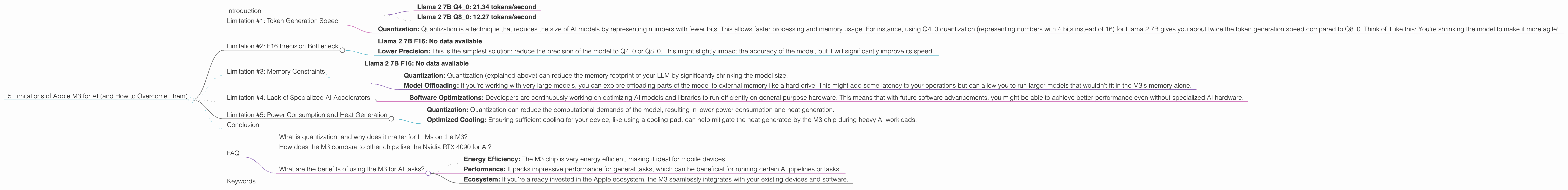 Chart showing device analysis apple m3 100gb 10cores benchmark for token speed generation