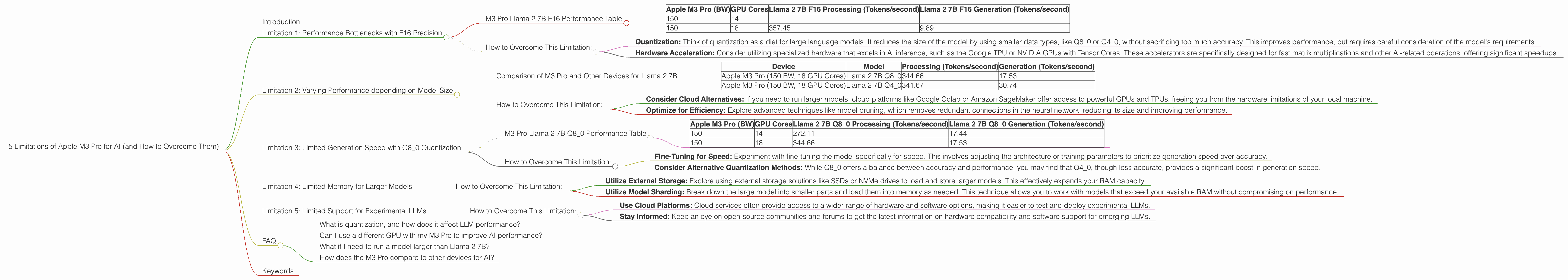 Chart showing device analysis apple m3 pro 150gb 18cores benchmark for token speed generation, Chart showing device analysis apple m3 pro 150gb 14cores benchmark for token speed generation