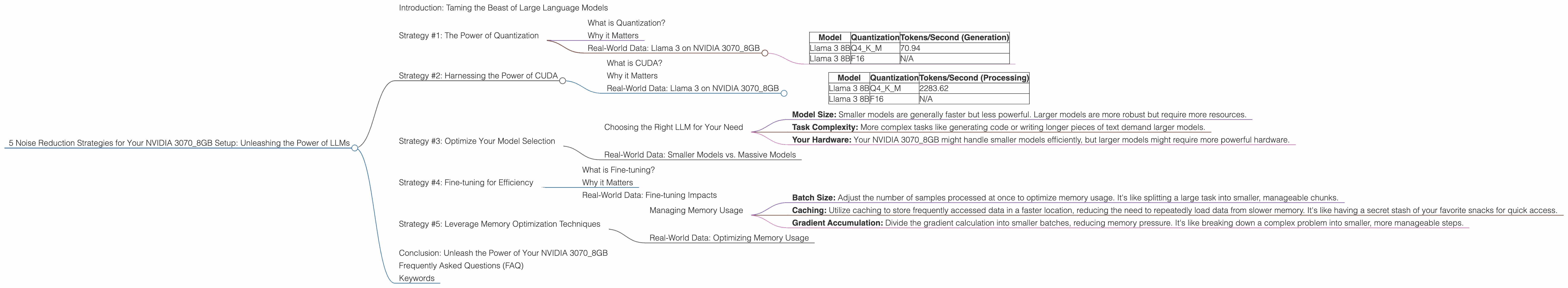 Chart showing device analysis nvidia 3070 8gb benchmark for token speed generation
