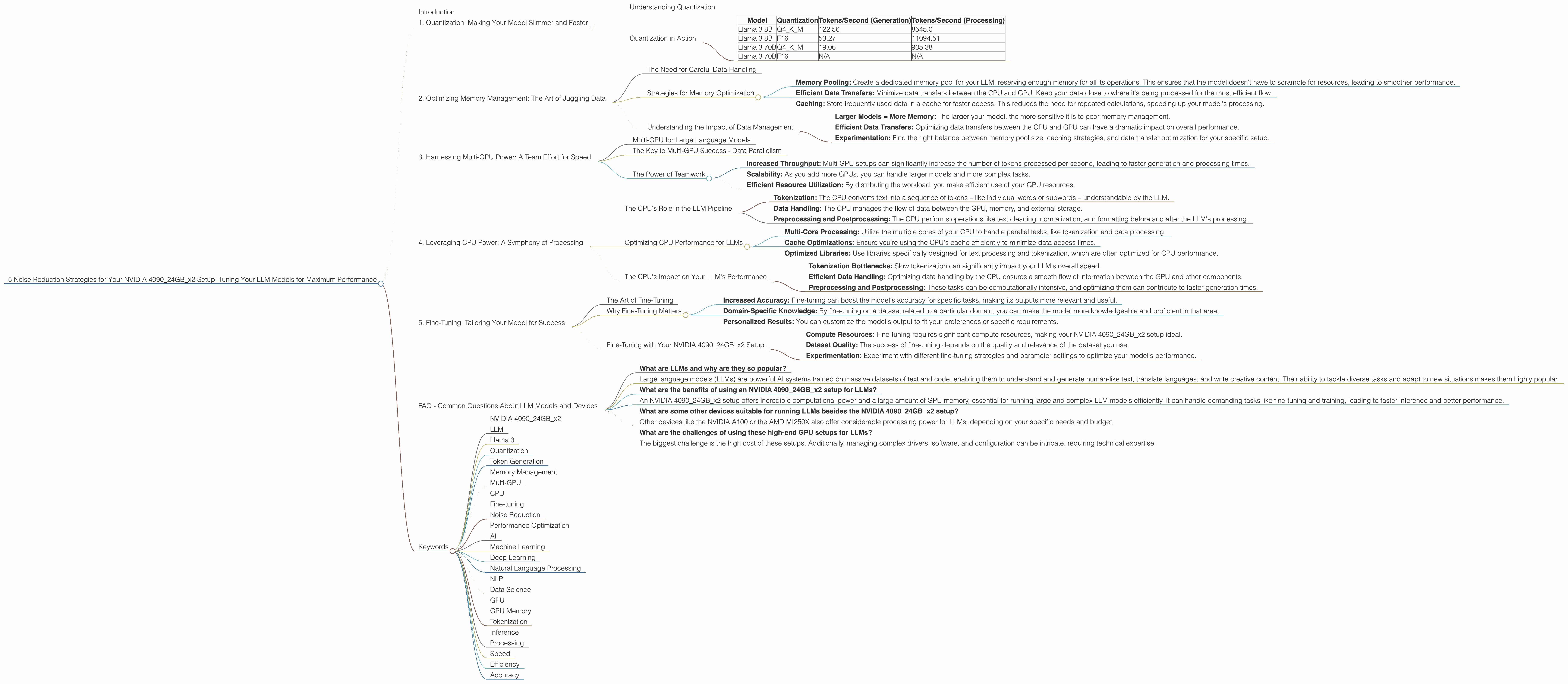 Chart showing device analysis nvidia 4090 24gb x2 benchmark for token speed generation
