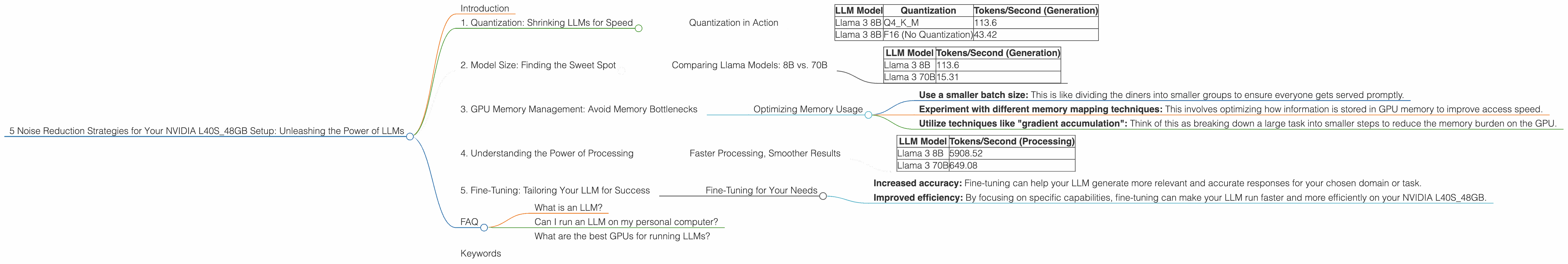 Chart showing device analysis nvidia l40s 48gb benchmark for token speed generation