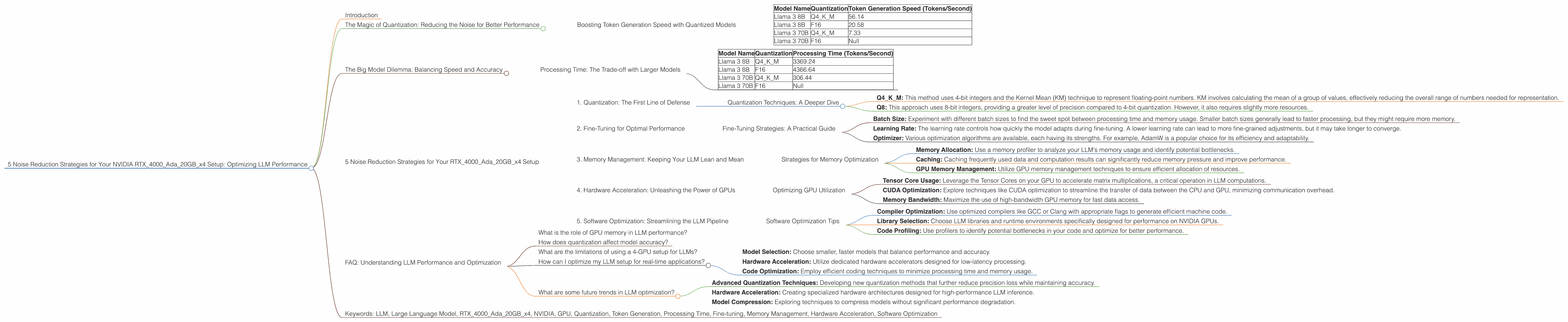 Chart showing device analysis nvidia rtx 4000 ada 20gb x4 benchmark for token speed generation