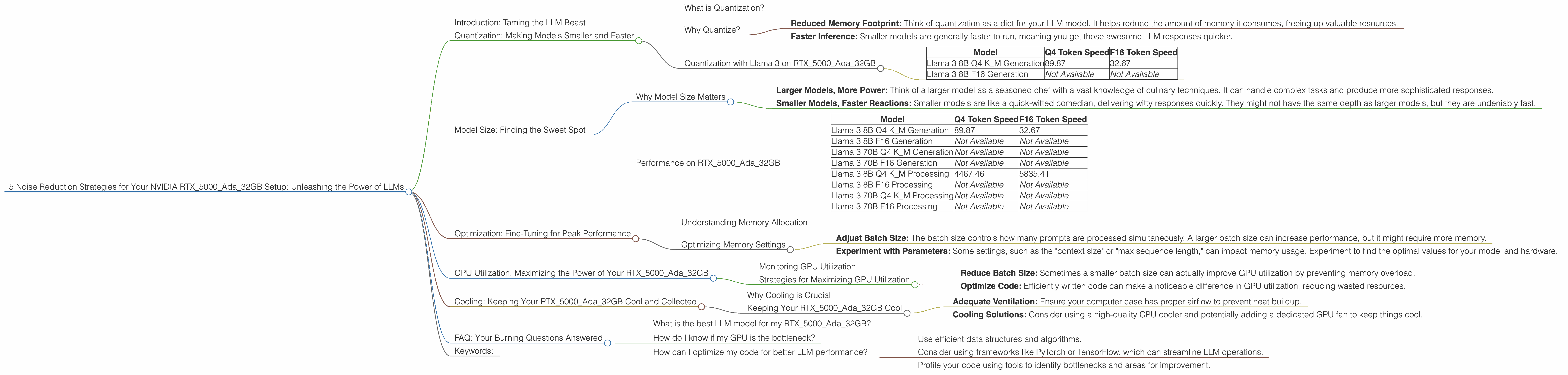 Chart showing device analysis nvidia rtx 5000 ada 32gb benchmark for token speed generation