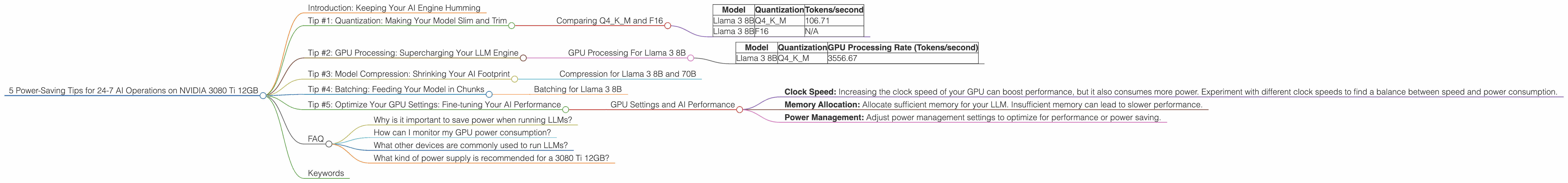 Chart showing device analysis nvidia 3080 ti 12gb benchmark for token speed generation