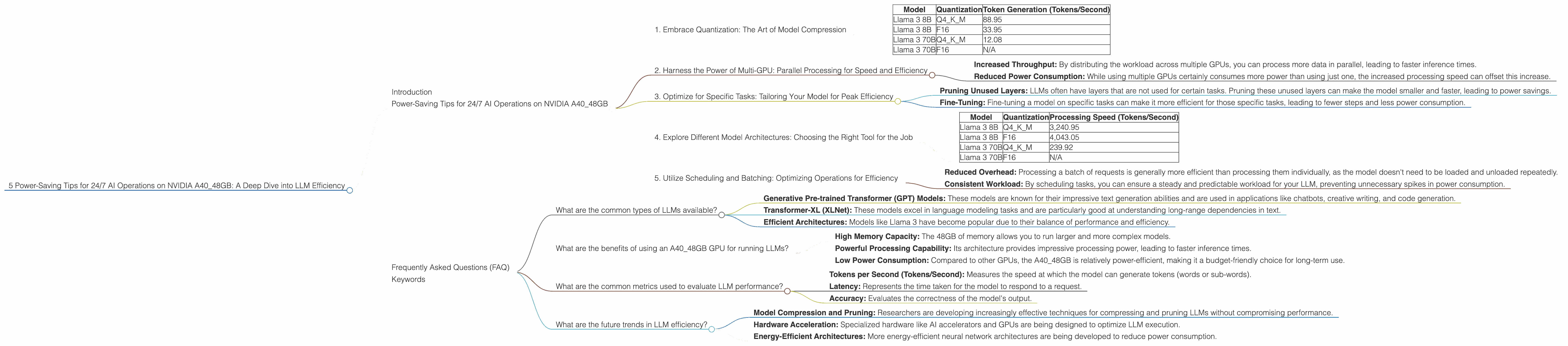 Chart showing device analysis nvidia a40 48gb benchmark for token speed generation