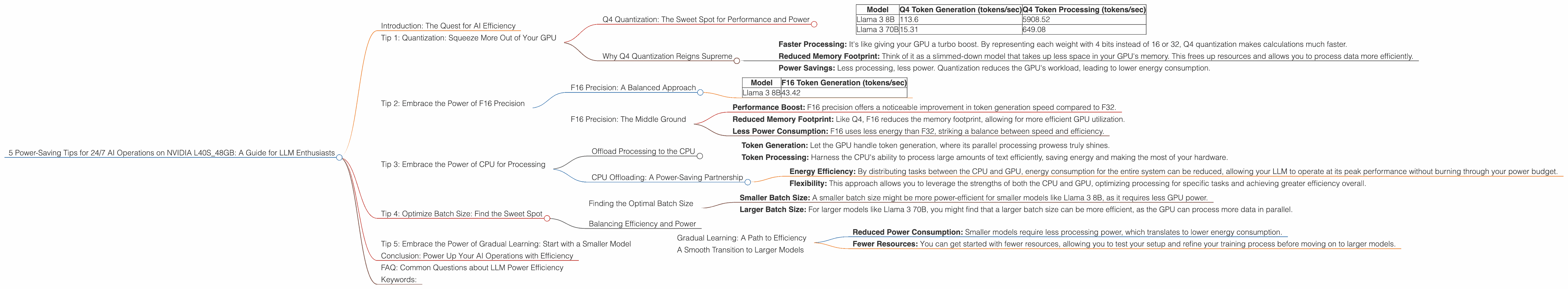 Chart showing device analysis nvidia l40s 48gb benchmark for token speed generation