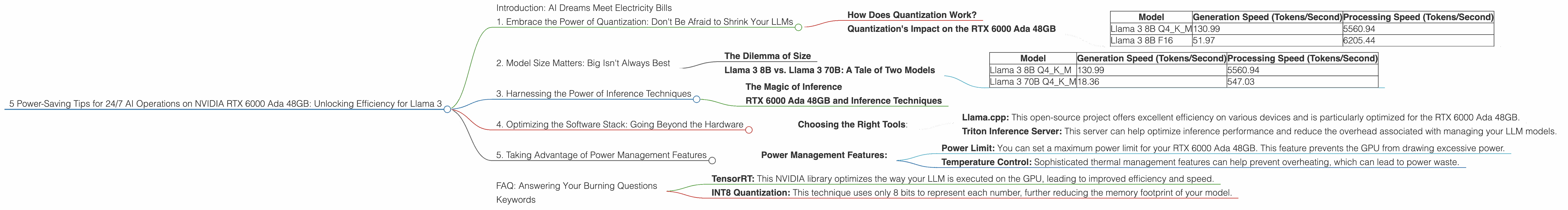 Chart showing device analysis nvidia rtx 6000 ada 48gb benchmark for token speed generation