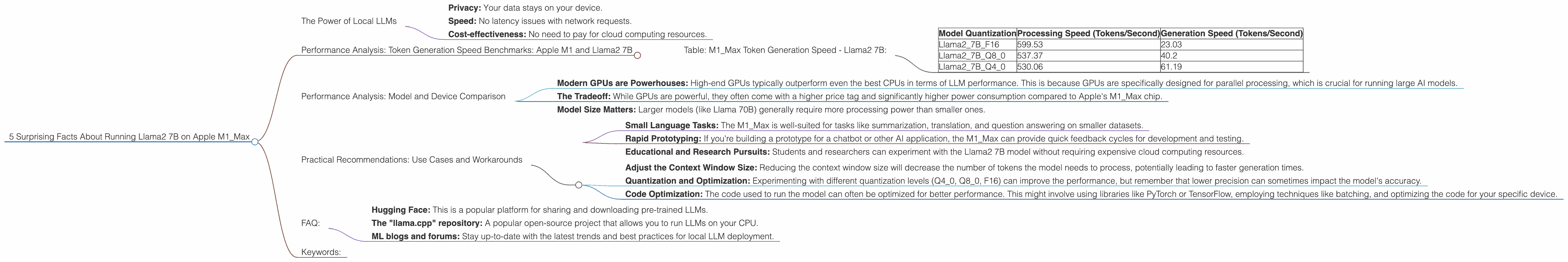 Chart showing device analysis apple m1 max 400gb 32cores benchmark for token speed generation, Chart showing device analysis apple m1 max 400gb 24cores benchmark for token speed generation