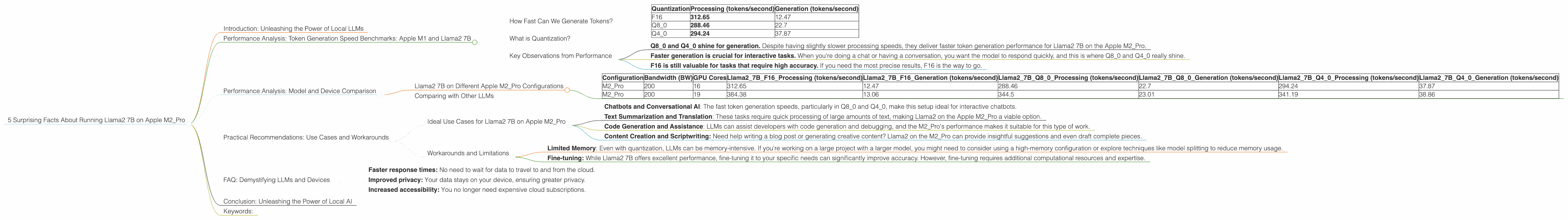 Chart showing device analysis apple m2 pro 200gb 19cores benchmark for token speed generation, Chart showing device analysis apple m2 pro 200gb 16cores benchmark for token speed generation
