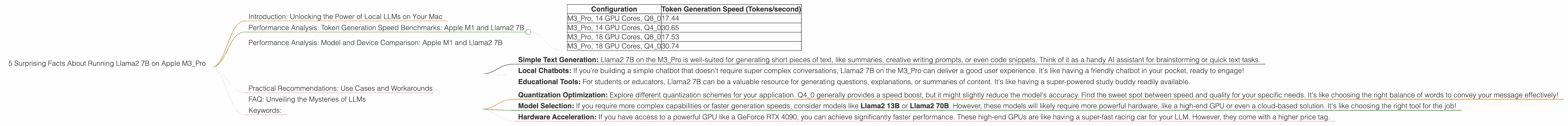 Chart showing device analysis apple m3 pro 150gb 18cores benchmark for token speed generation, Chart showing device analysis apple m3 pro 150gb 14cores benchmark for token speed generation