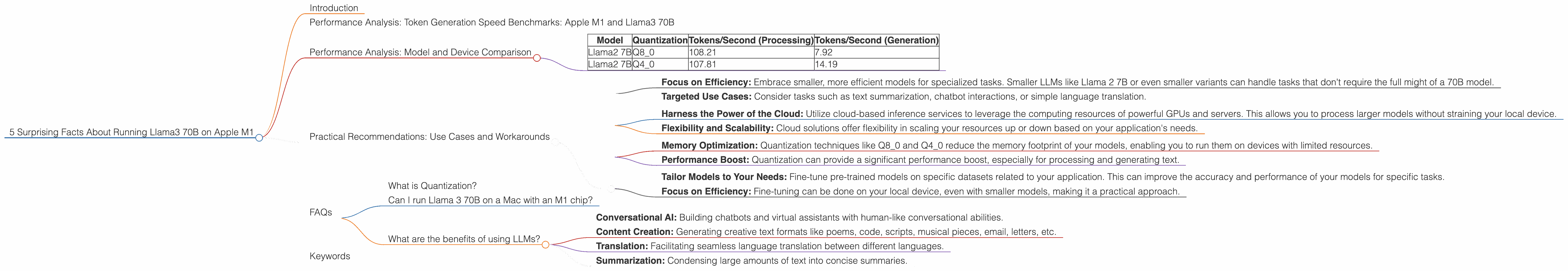 Chart showing device analysis apple m1 68gb 8cores benchmark for token speed generation, Chart showing device analysis apple m1 68gb 7cores benchmark for token speed generation