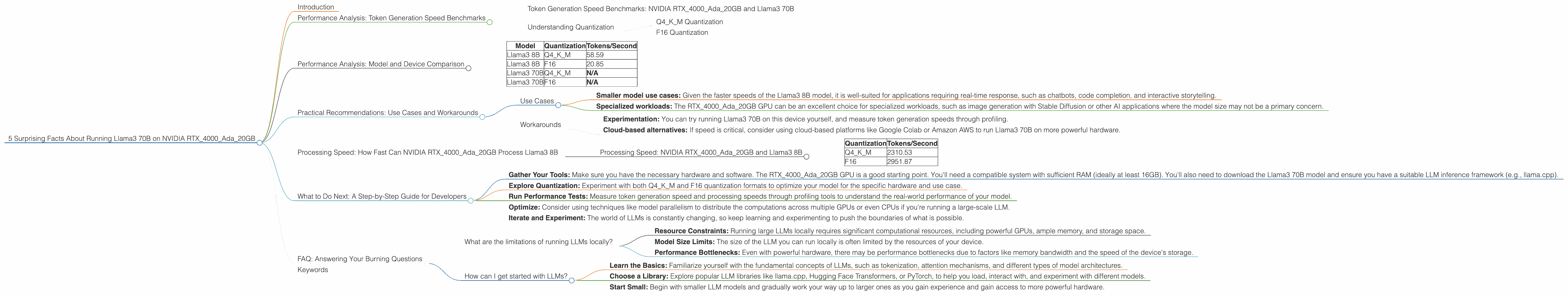 Chart showing device analysis nvidia rtx 4000 ada 20gb x4 benchmark for token speed generation, Chart showing device analysis nvidia rtx 4000 ada 20gb benchmark for token speed generation