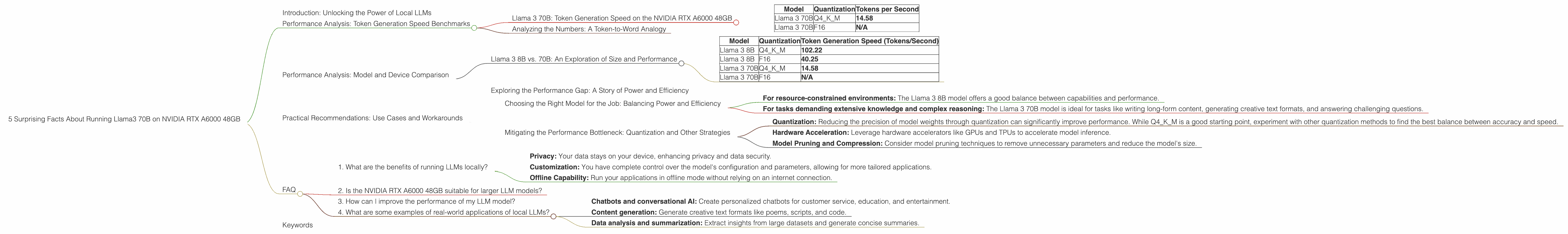 Chart showing device analysis nvidia rtx a6000 48gb benchmark for token speed generation