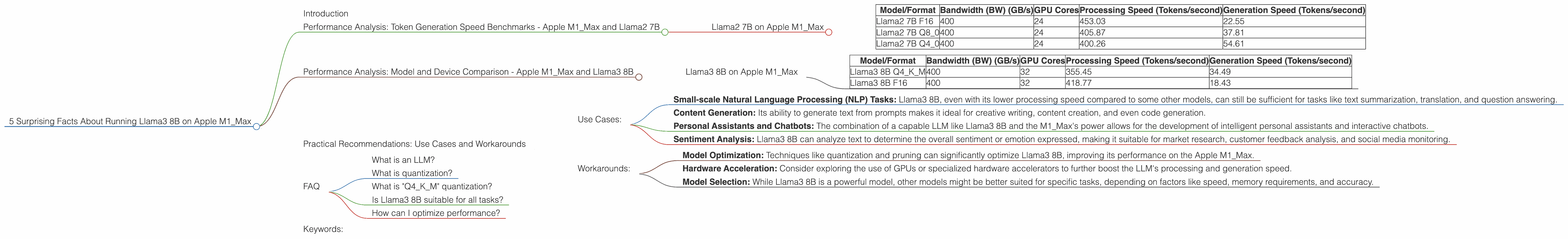 Chart showing device analysis apple m1 max 400gb 32cores benchmark for token speed generation, Chart showing device analysis apple m1 max 400gb 24cores benchmark for token speed generation