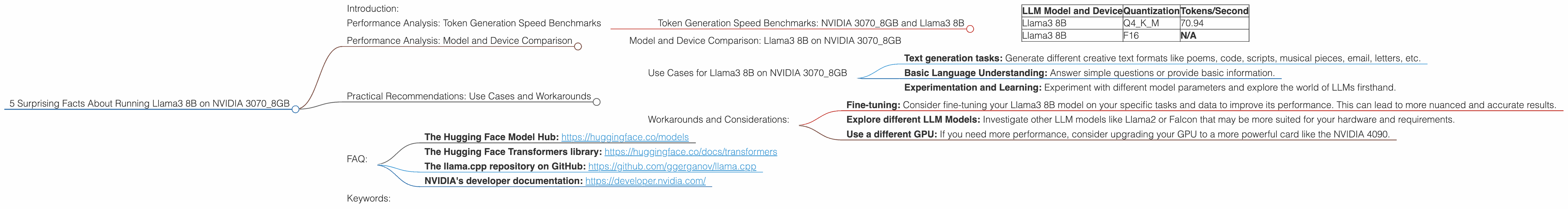Chart showing device analysis nvidia 3070 8gb benchmark for token speed generation