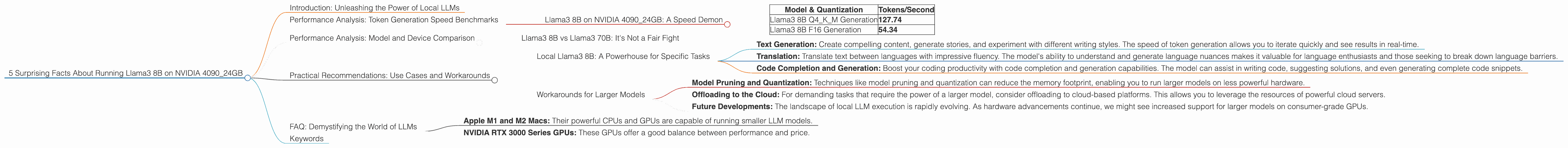 Chart showing device analysis nvidia 4090 24gb x2 benchmark for token speed generation, Chart showing device analysis nvidia 4090 24gb benchmark for token speed generation