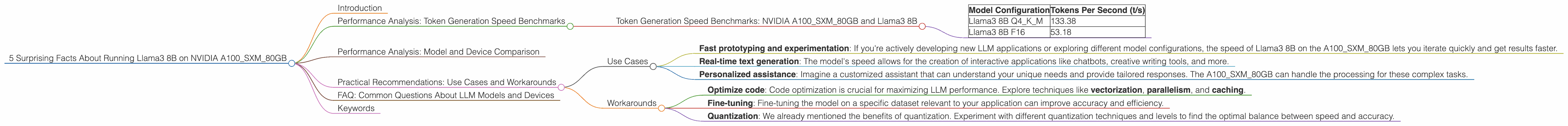 Chart showing device analysis nvidia a100 sxm 80gb benchmark for token speed generation