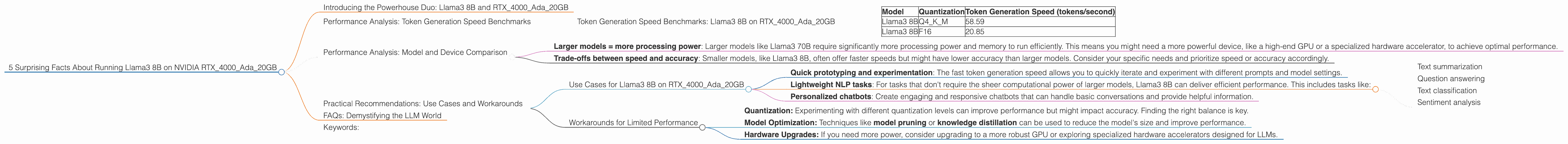 Chart showing device analysis nvidia rtx 4000 ada 20gb x4 benchmark for token speed generation, Chart showing device analysis nvidia rtx 4000 ada 20gb benchmark for token speed generation