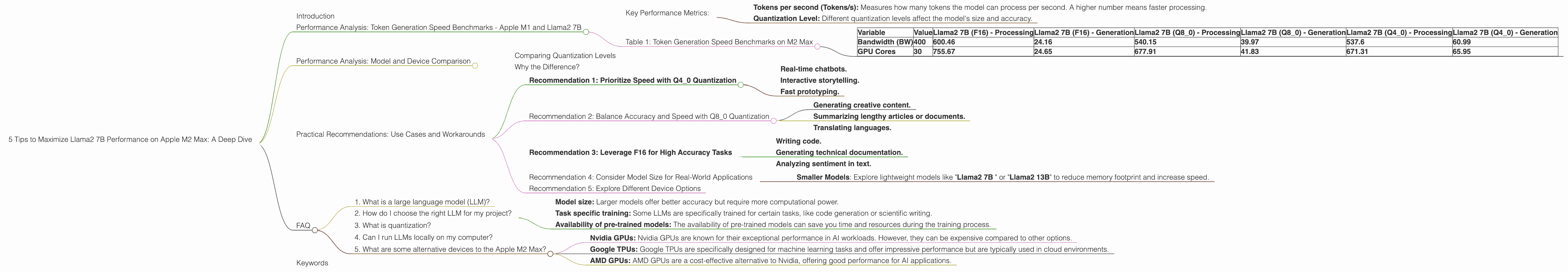 Chart showing device analysis apple m2 max 400gb 38cores benchmark for token speed generation, Chart showing device analysis apple m2 max 400gb 30cores benchmark for token speed generation