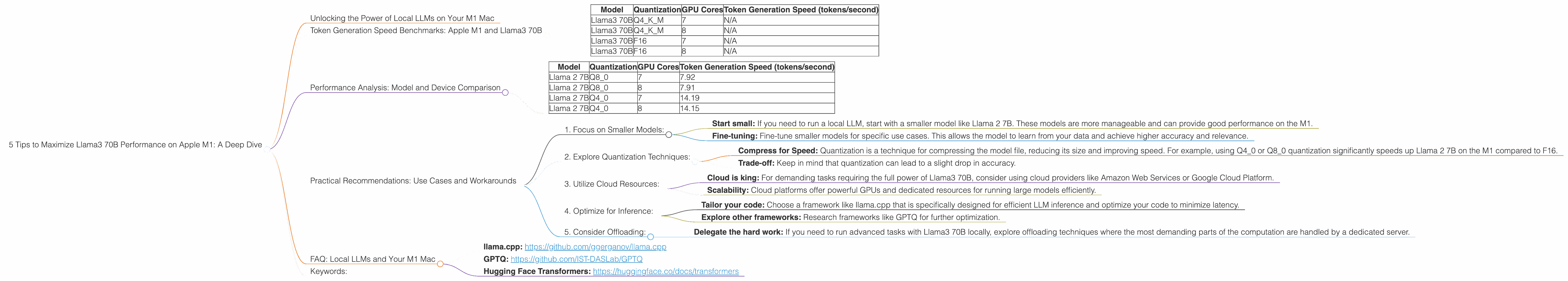 Chart showing device analysis apple m1 68gb 8cores benchmark for token speed generation, Chart showing device analysis apple m1 68gb 7cores benchmark for token speed generation