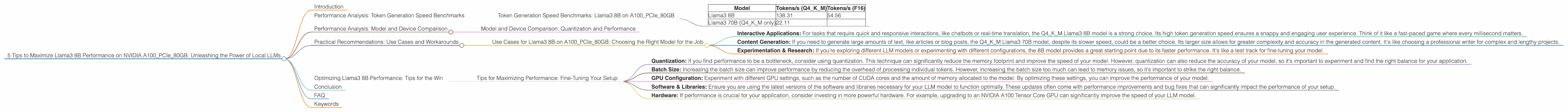 Chart showing device analysis nvidia a100 pcie 80gb benchmark for token speed generation