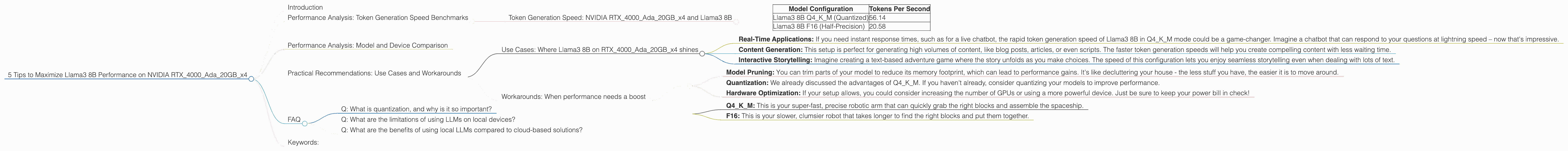 Chart showing device analysis nvidia rtx 4000 ada 20gb x4 benchmark for token speed generation