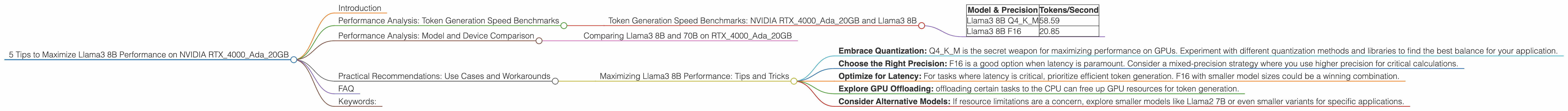 Chart showing device analysis nvidia rtx 4000 ada 20gb x4 benchmark for token speed generation, Chart showing device analysis nvidia rtx 4000 ada 20gb benchmark for token speed generation