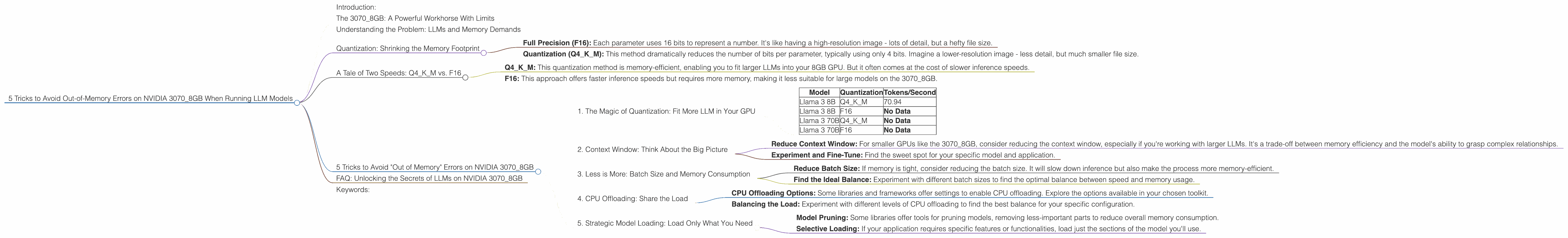 Chart showing device analysis nvidia 3070 8gb benchmark for token speed generation