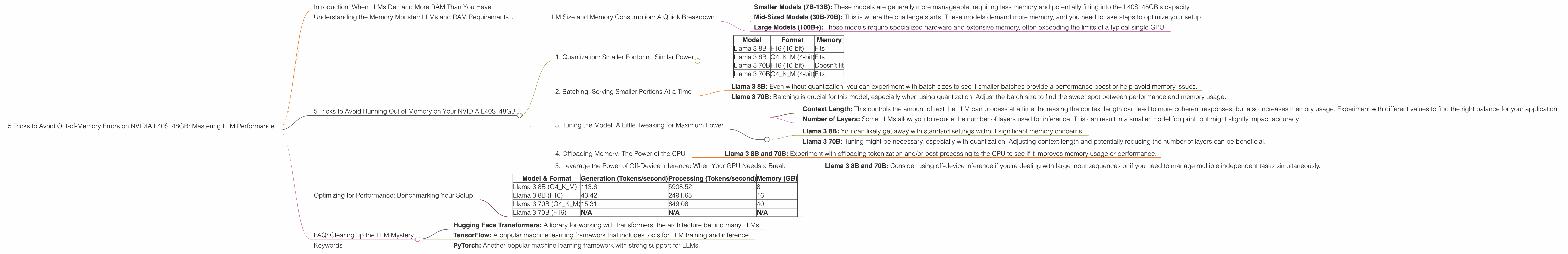 Chart showing device analysis nvidia l40s 48gb benchmark for token speed generation