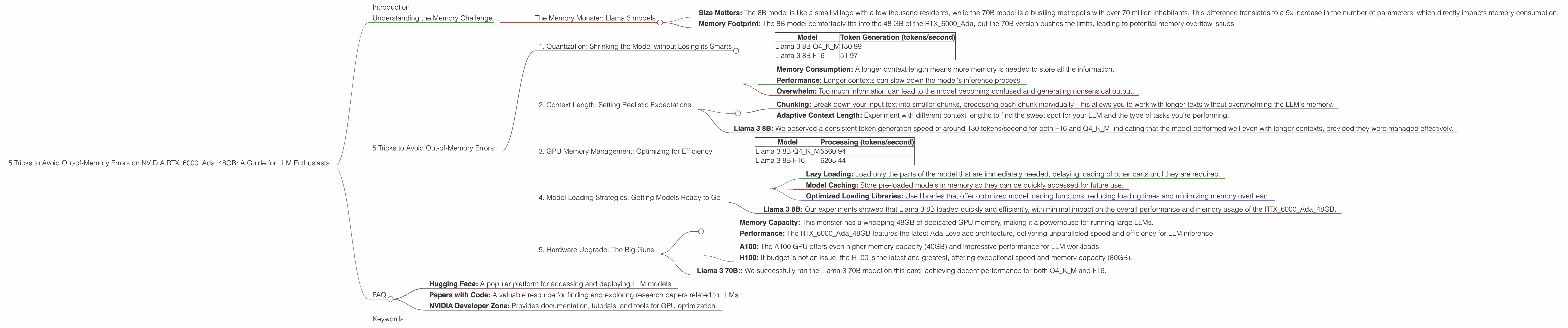 Chart showing device analysis nvidia rtx 6000 ada 48gb benchmark for token speed generation